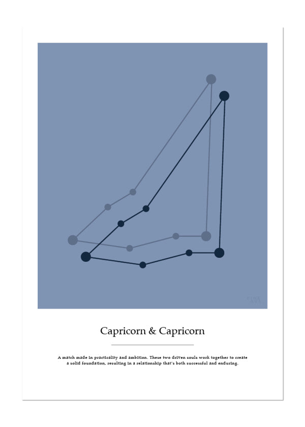 Couples zodiac sign Capricorn & Capricorn - Poster